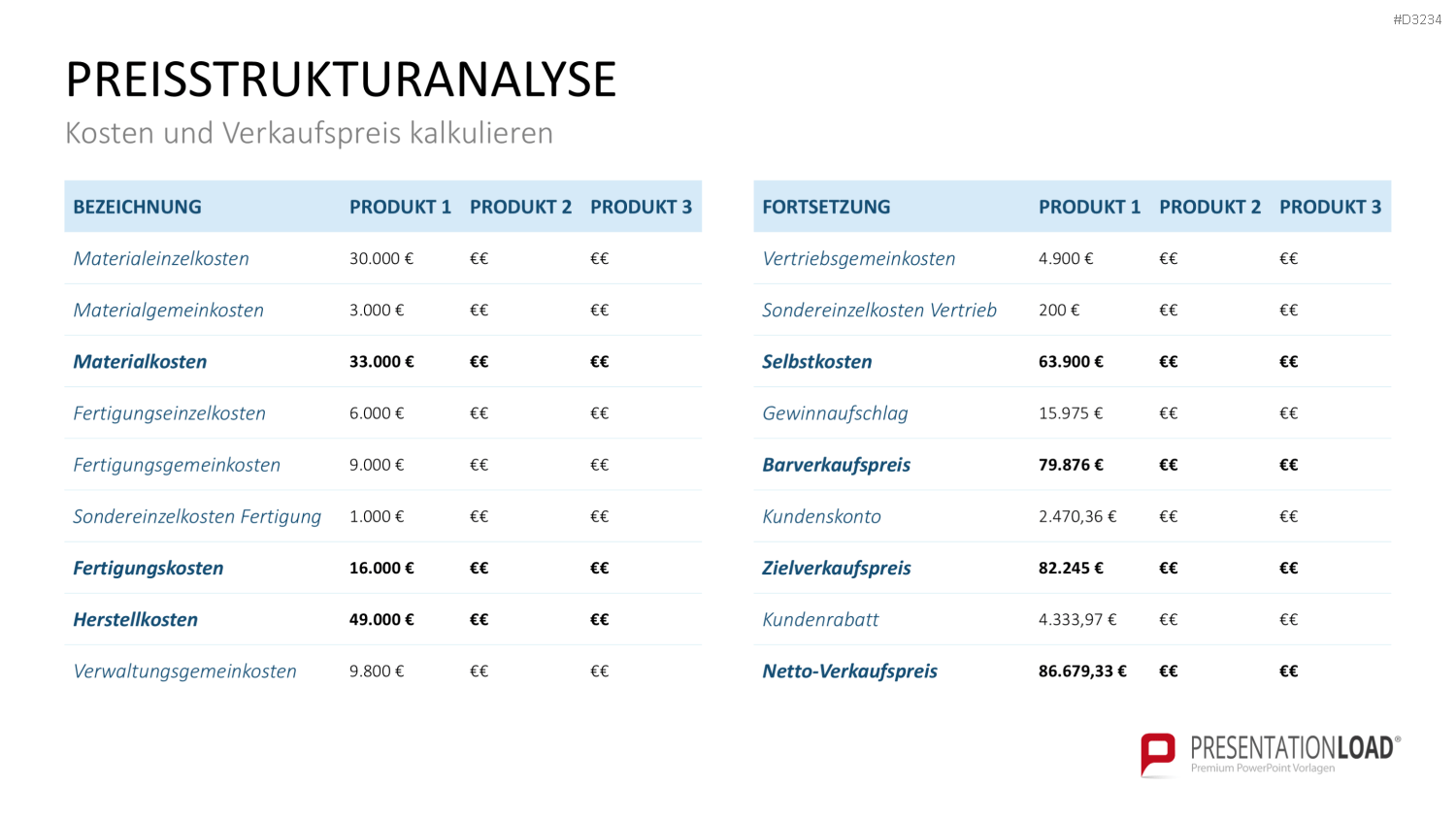 Preisstrategie PowerPoint-Vorlage