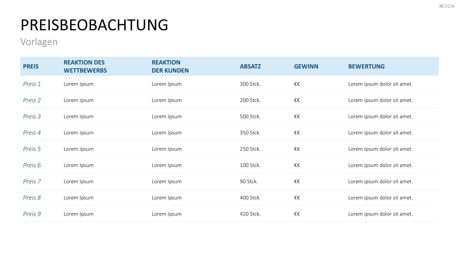Preisstrategie PowerPoint-Vorlage