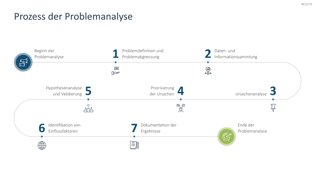 Problem Solving PowerPoint-Vorlage