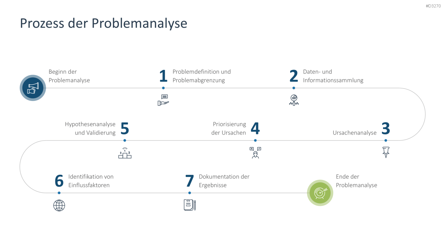 Problem Solving PowerPoint-Vorlage