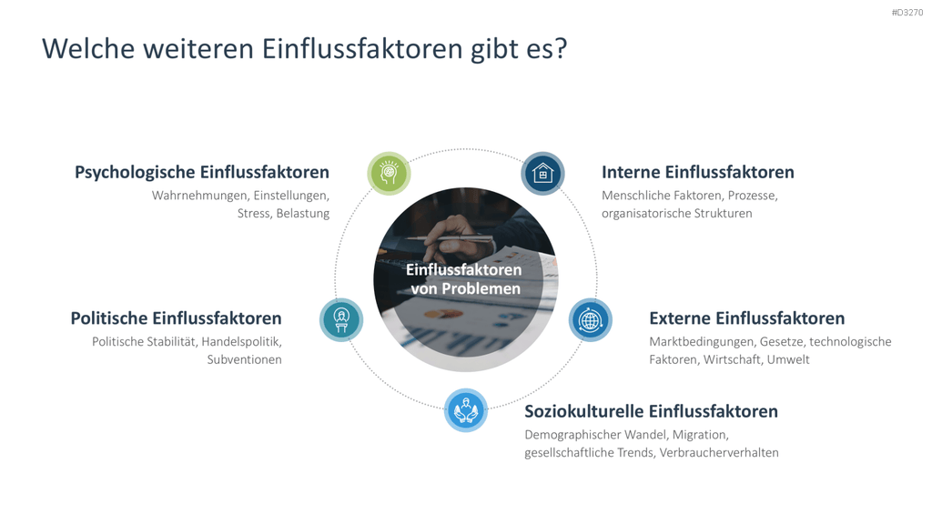 Problem Solving PowerPoint-Vorlage