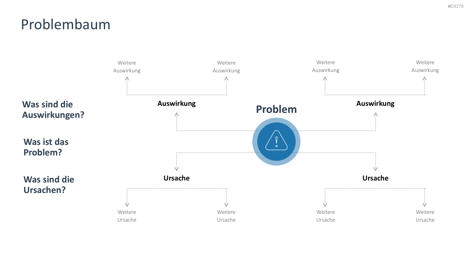 Problem Solving PowerPoint-Vorlage