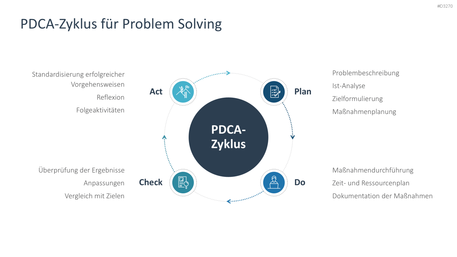 Problem Solving PowerPoint-Vorlage