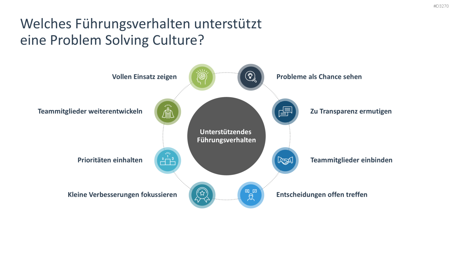 Problem Solving PowerPoint-Vorlage