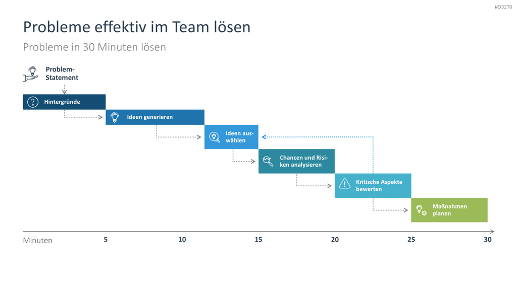 Problem Solving PowerPoint-Vorlage