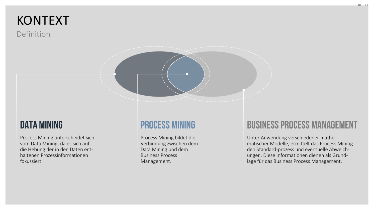 Process Mining PowerPoint-Vorlage