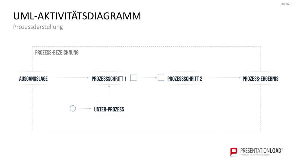 Process Mining PowerPoint-Vorlage