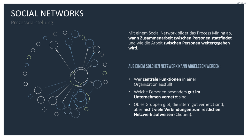 Process Mining PowerPoint-Vorlage