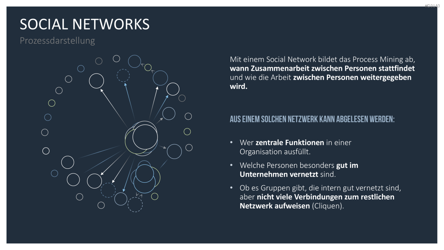 Process Mining PowerPoint-Vorlage