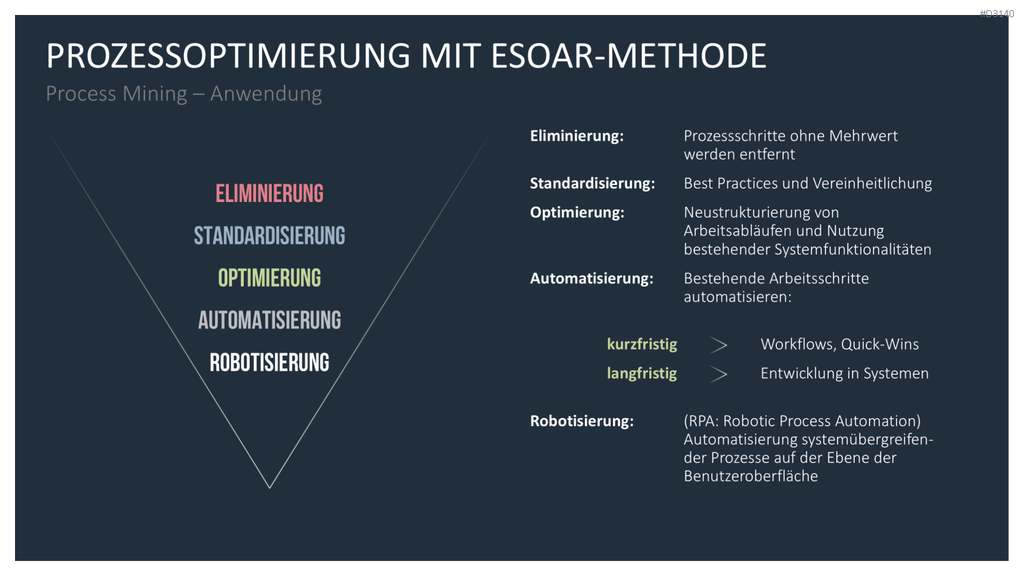 Process Mining PowerPoint-Vorlage