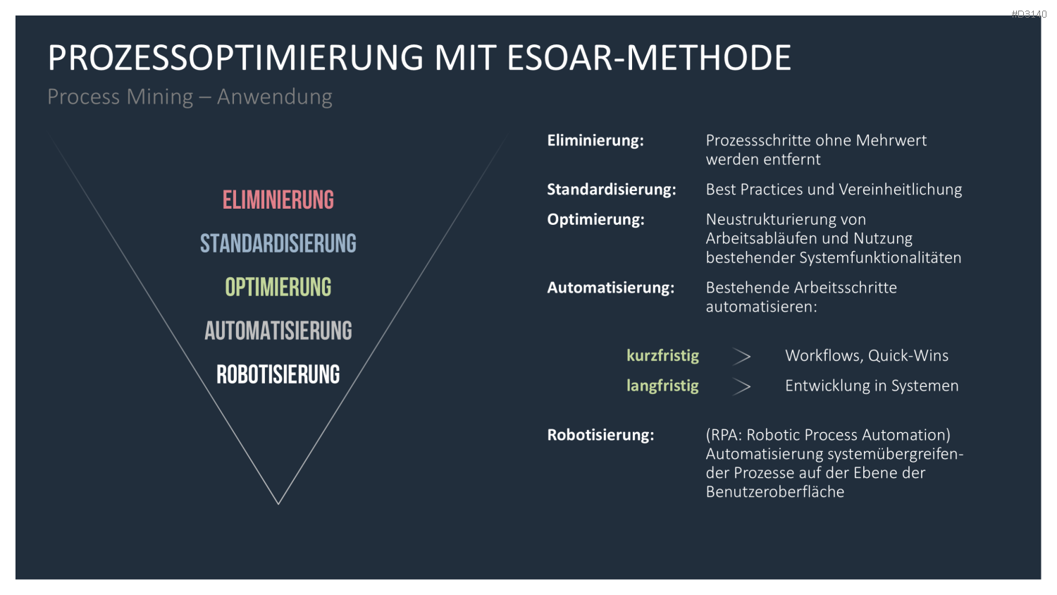 Process Mining PowerPoint-Vorlage