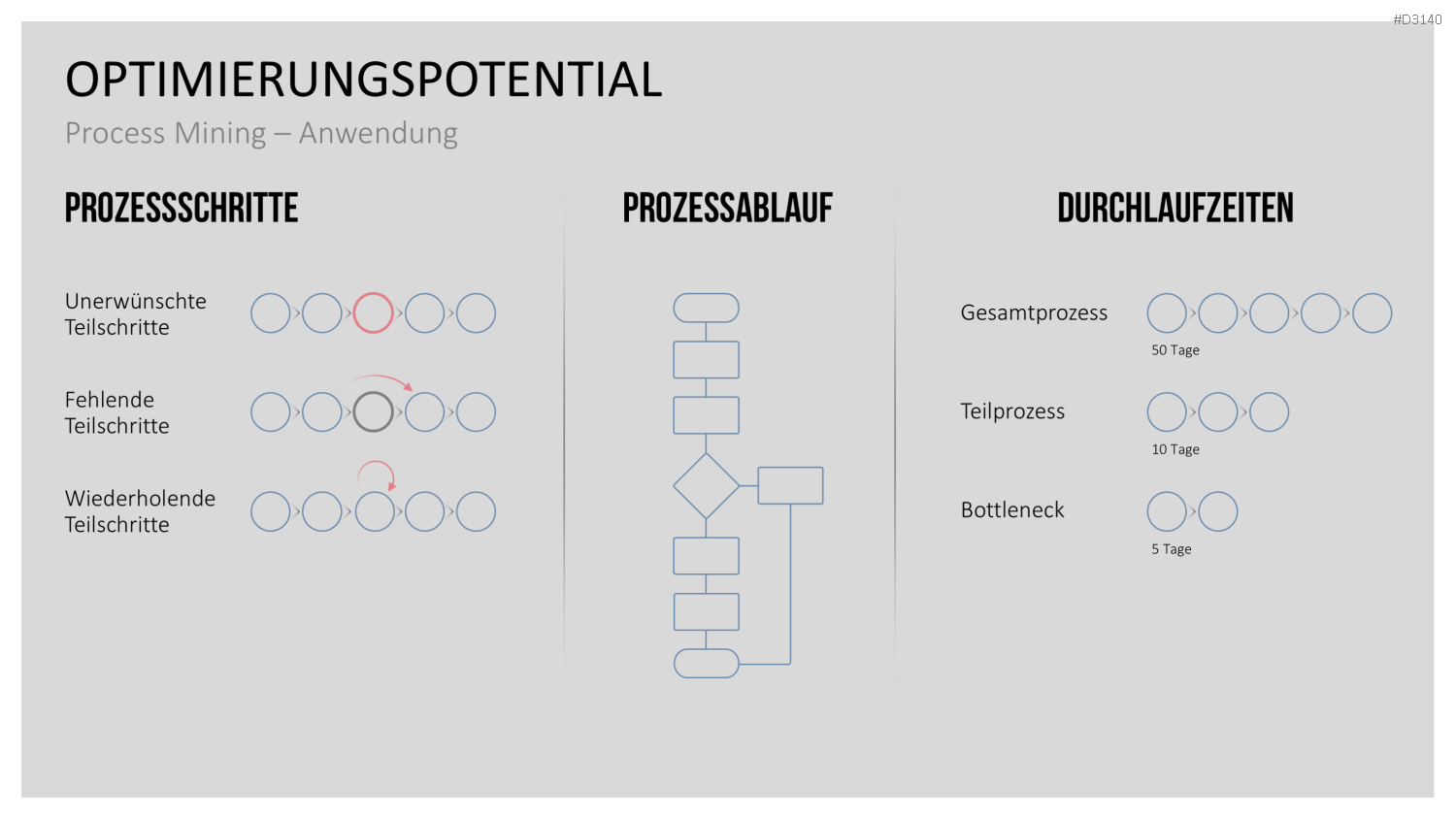 Process Mining PowerPoint-Vorlage