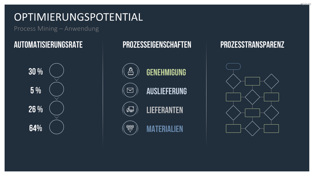 Process Mining PowerPoint-Vorlage