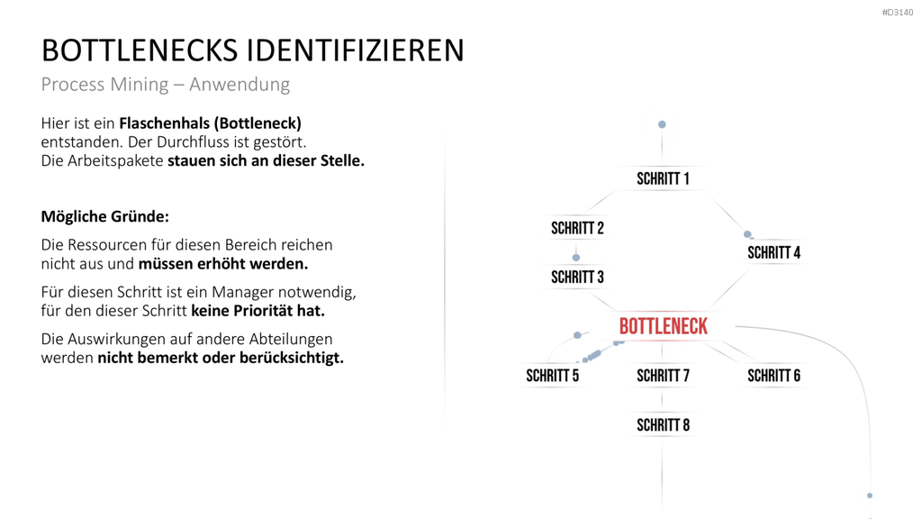 Process Mining PowerPoint-Vorlage
