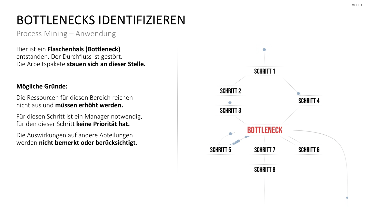 Process Mining PowerPoint-Vorlage