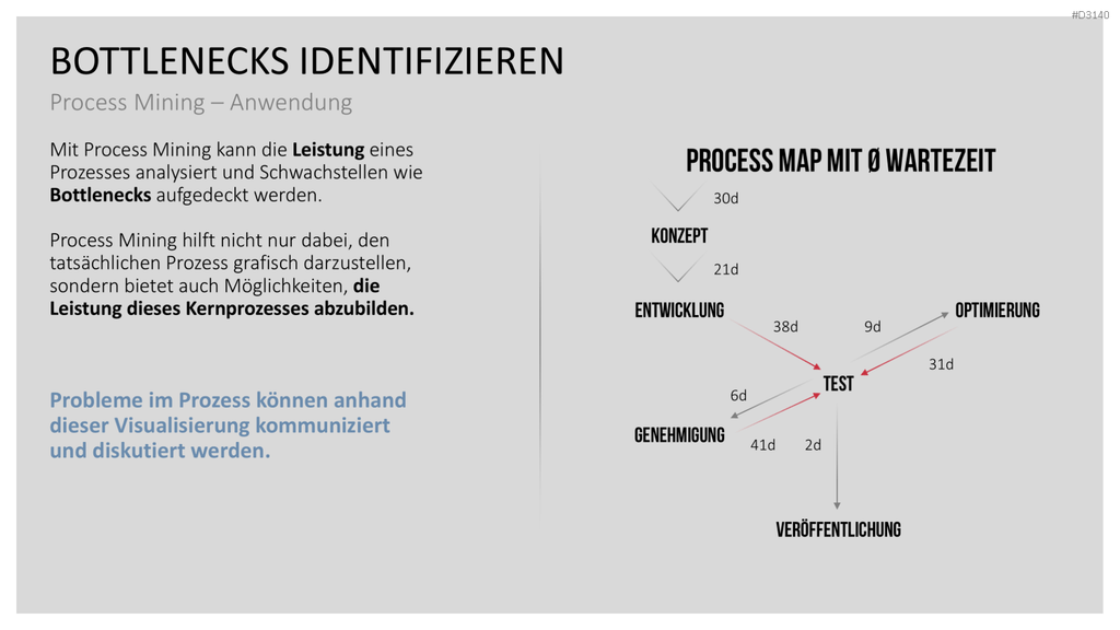Process Mining PowerPoint-Vorlage