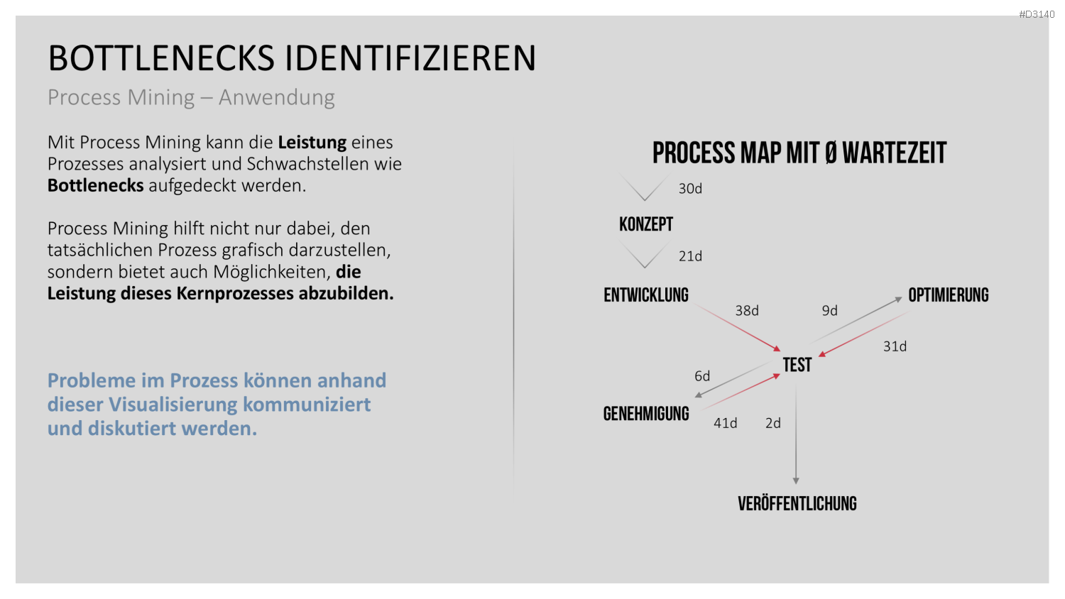 Process Mining PowerPoint-Vorlage