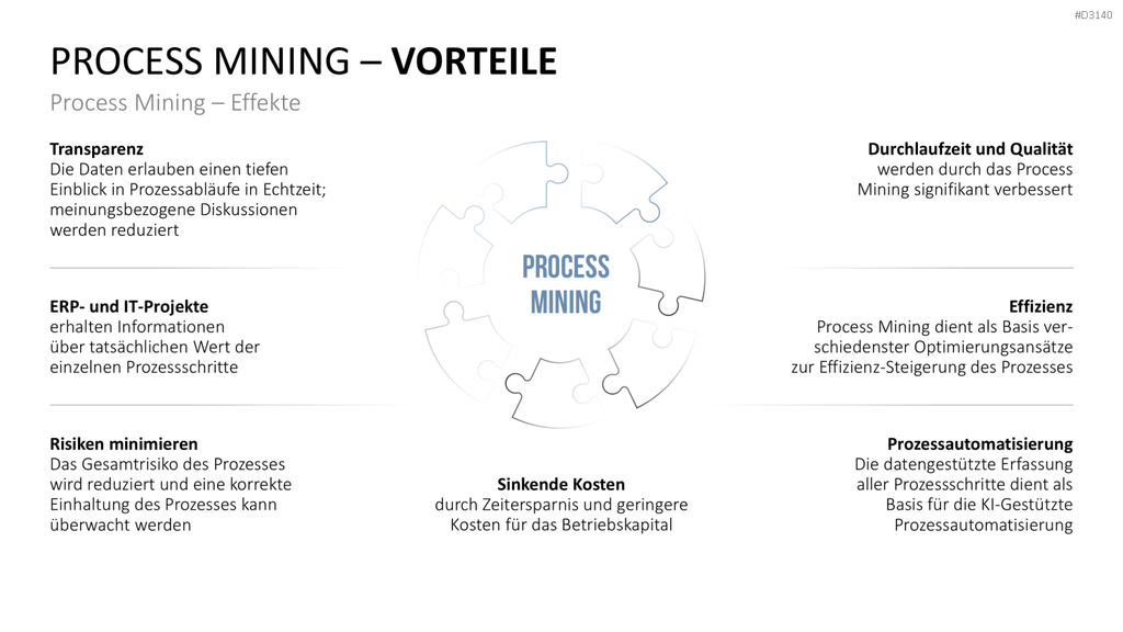 Process Mining PowerPoint-Vorlage