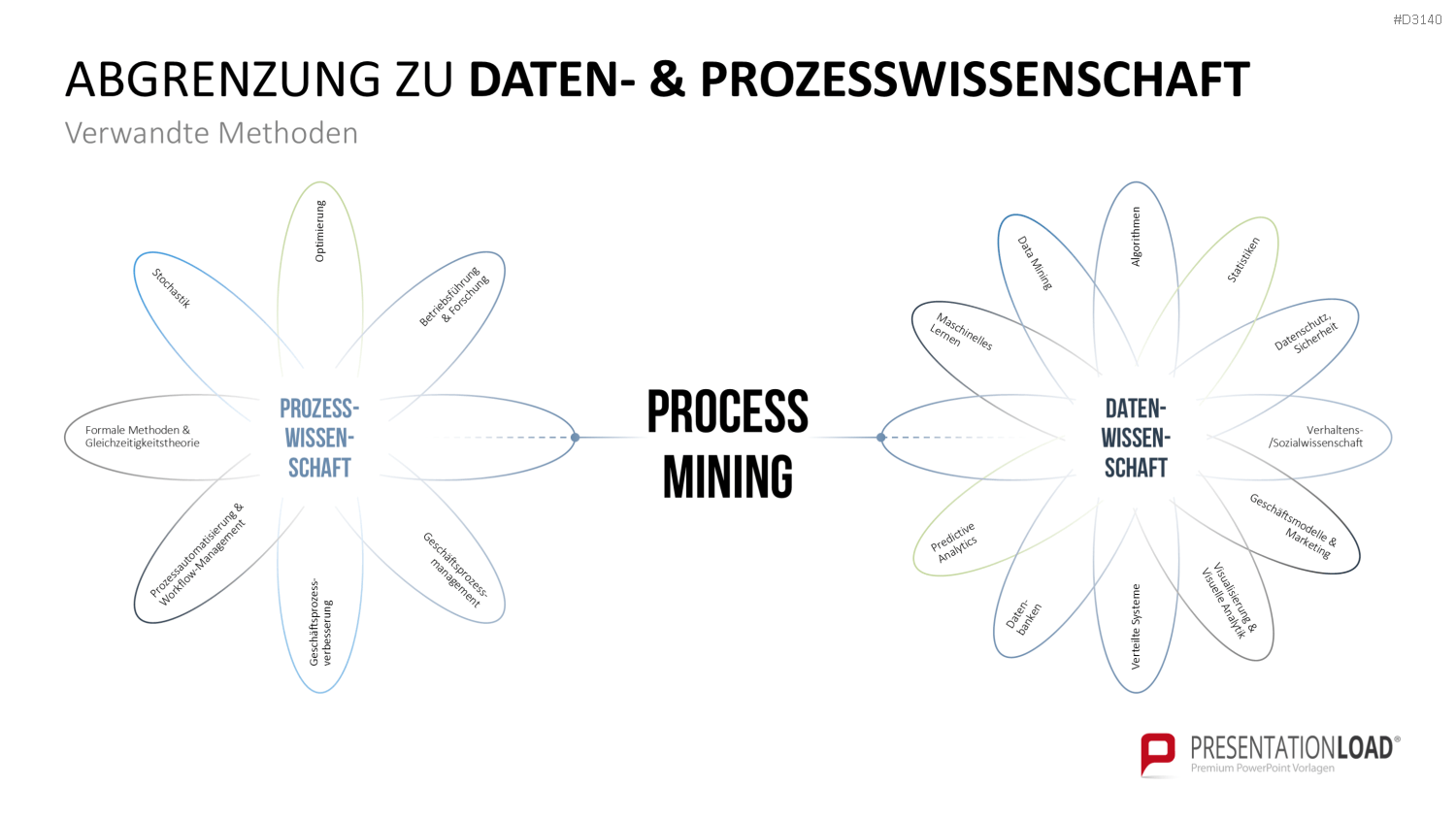 Process Mining PowerPoint-Vorlage