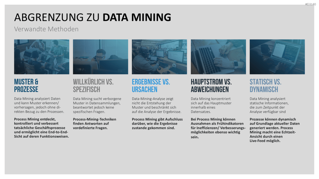 Process Mining PowerPoint-Vorlage