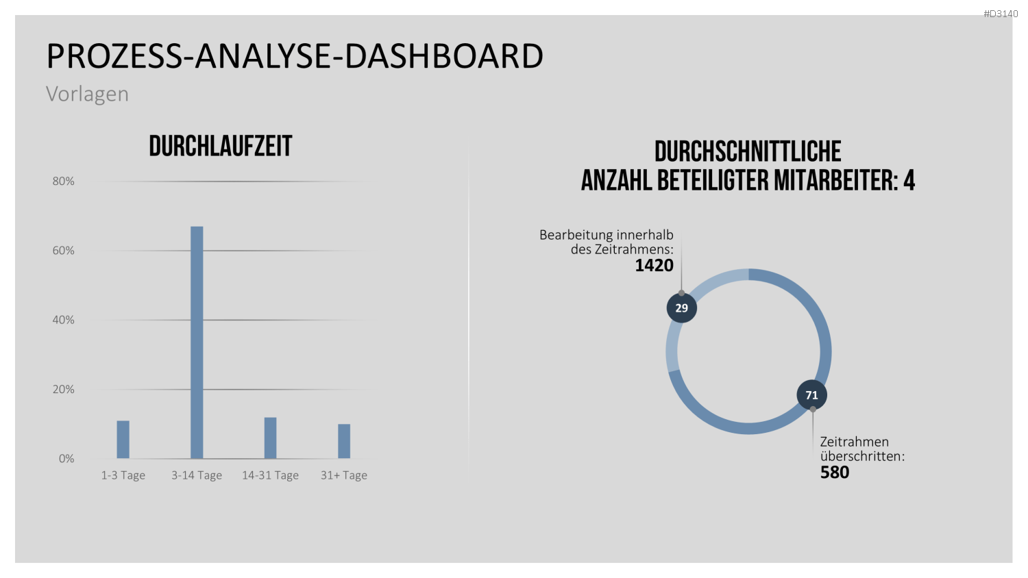 Process Mining PowerPoint-Vorlage