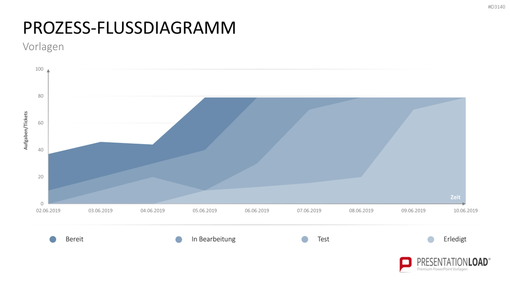 Process Mining PowerPoint-Vorlage