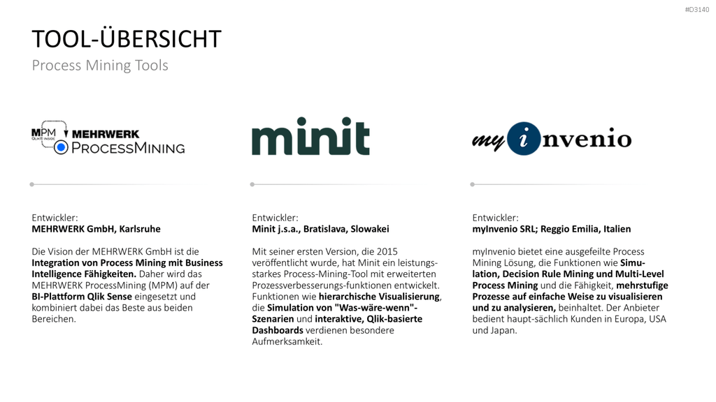 Process Mining PowerPoint-Vorlage