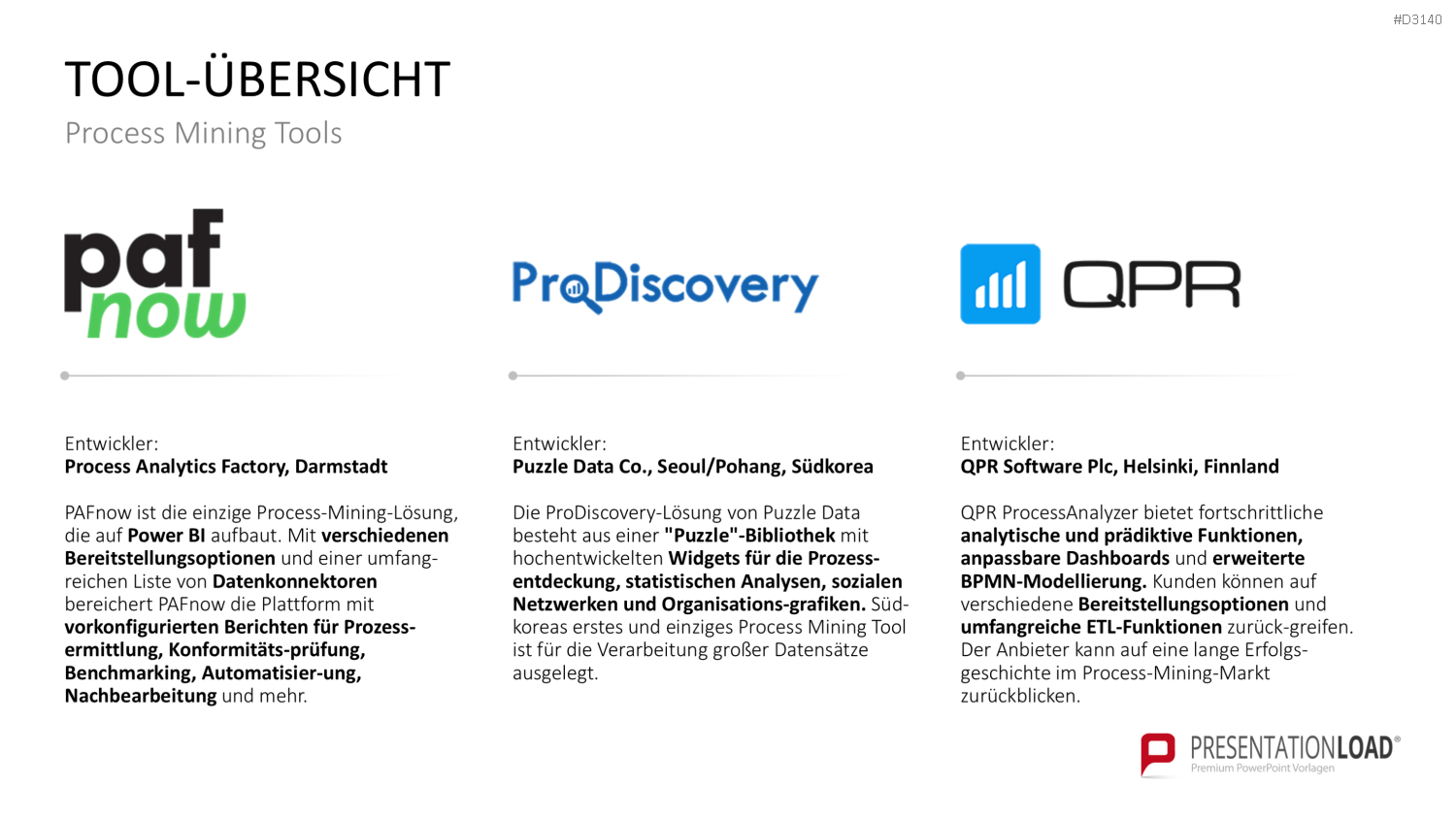 Process Mining PowerPoint-Vorlage