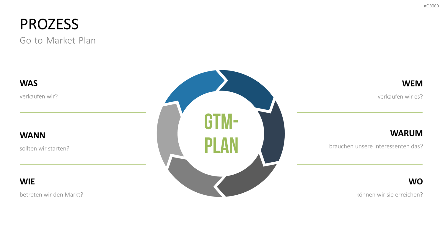 Produkt Launch Strategie PowerPoint-Vorlage