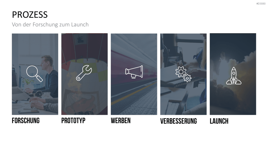 Produkt Launch Strategie PowerPoint-Vorlage
