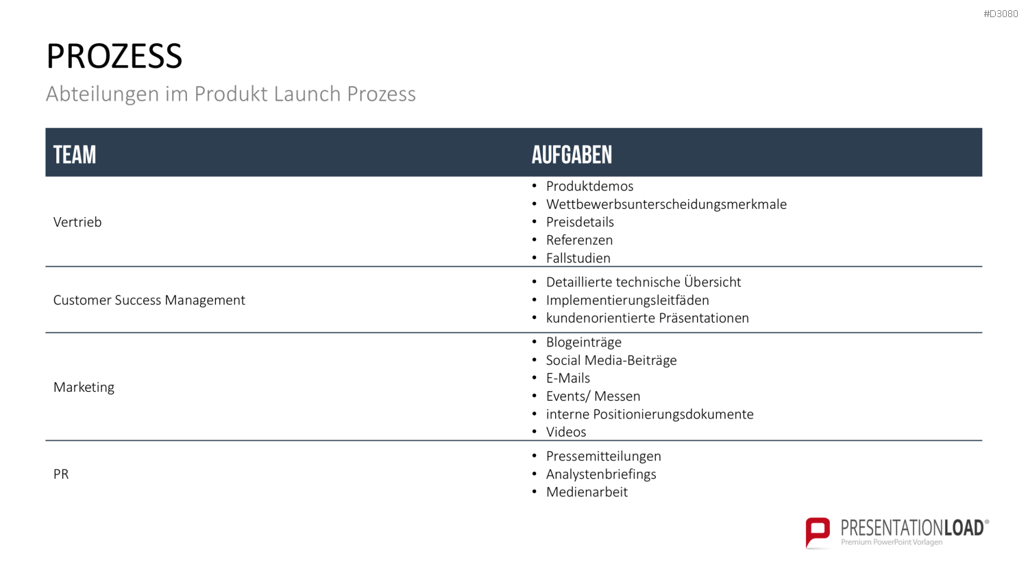 Produkt Launch Strategie PowerPoint-Vorlage