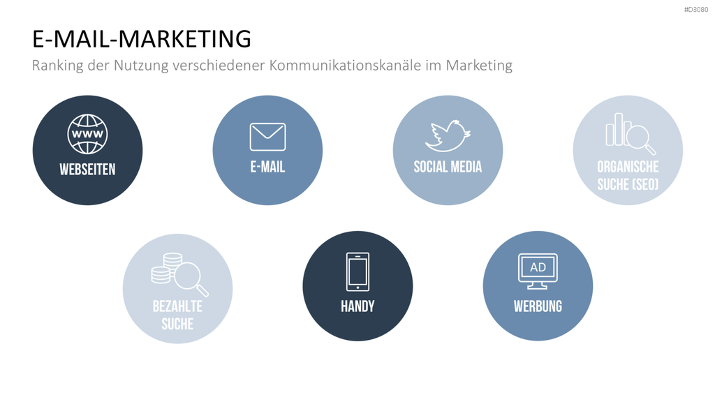 Produkt Launch Strategie PowerPoint-Vorlage