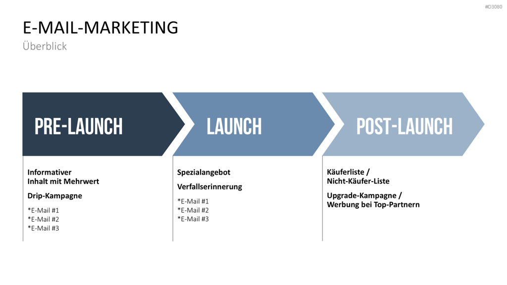 Produkt Launch Strategie PowerPoint-Vorlage