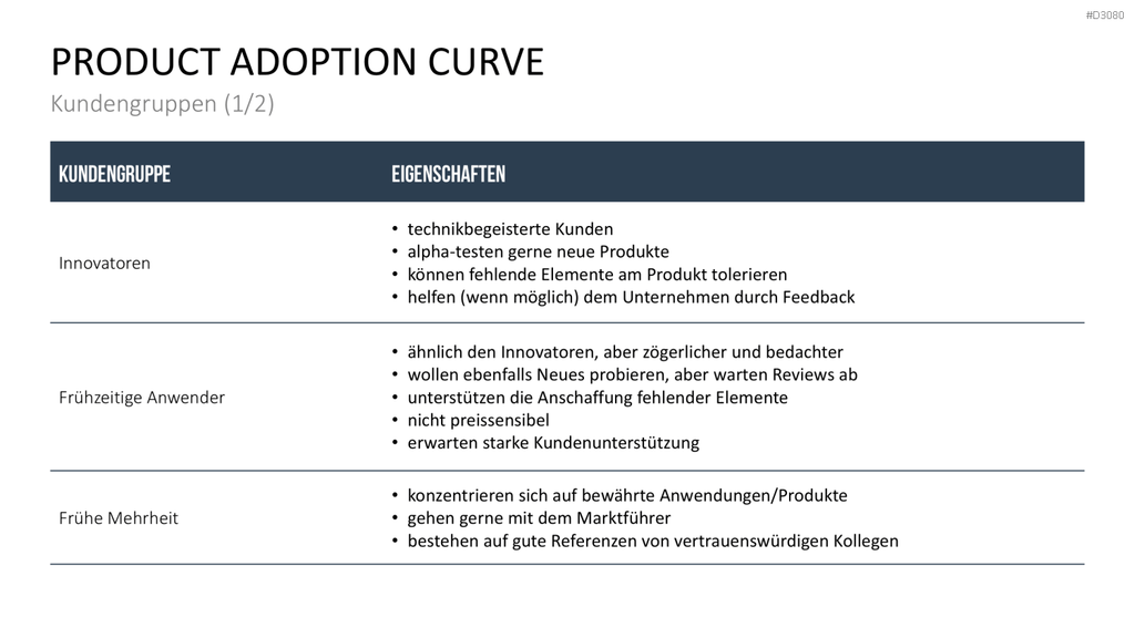 Produkt Launch Strategie PowerPoint-Vorlage