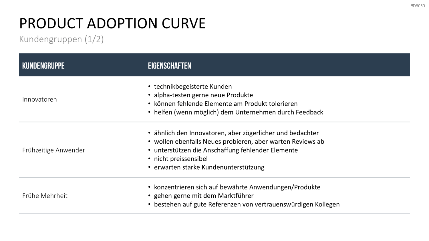 Produkt Launch Strategie PowerPoint-Vorlage