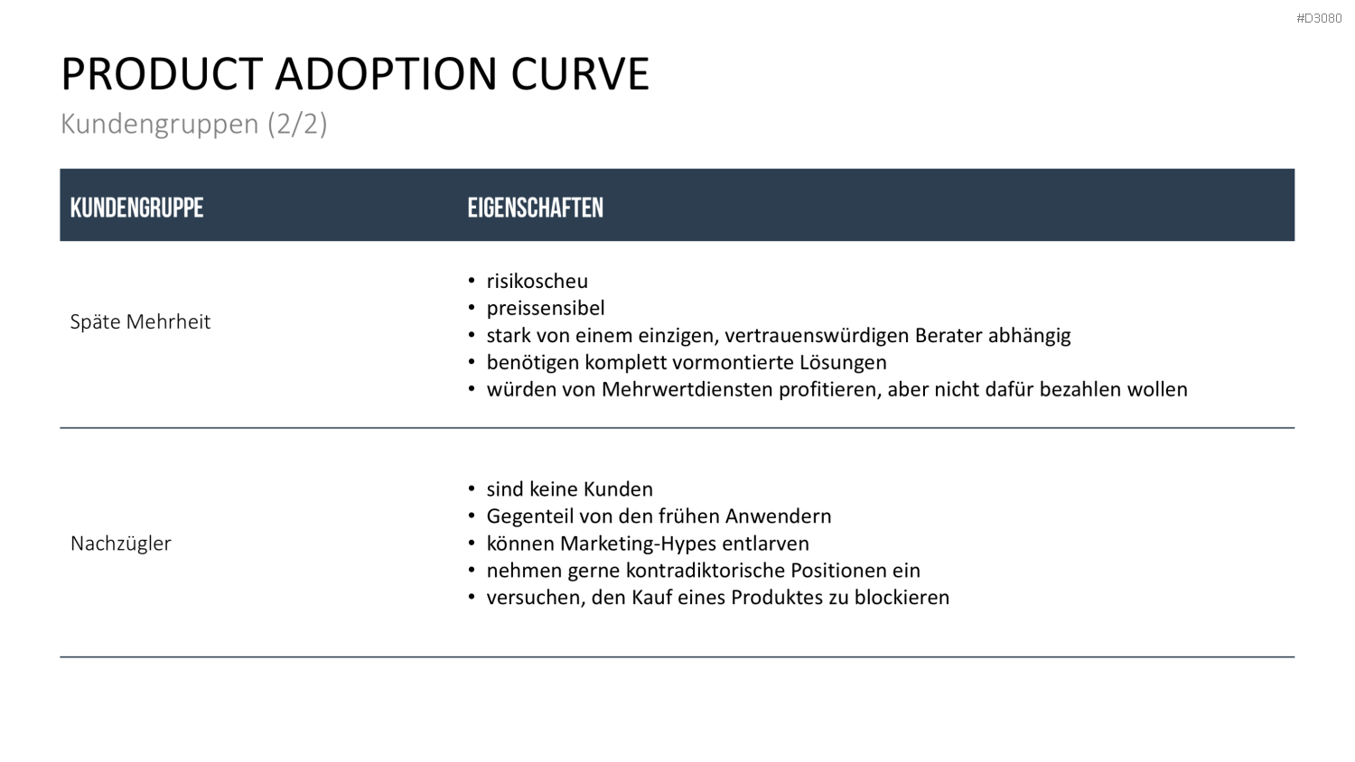 Produkt Launch Strategie PowerPoint-Vorlage