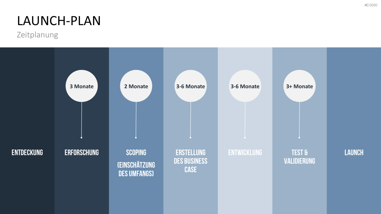 Produkt Launch Strategie PowerPoint-Vorlage