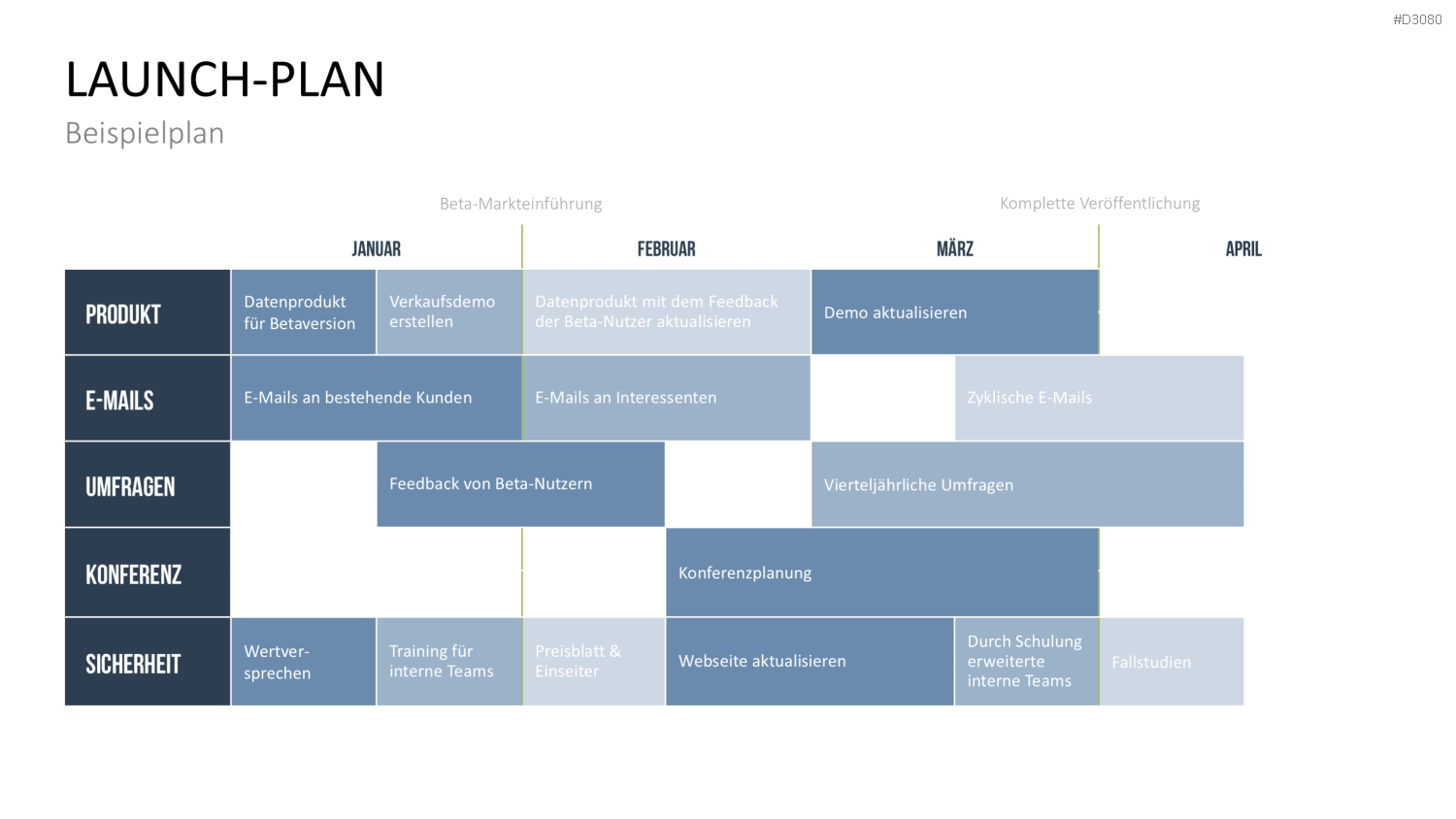 Produkt Launch Strategie PowerPoint-Vorlage