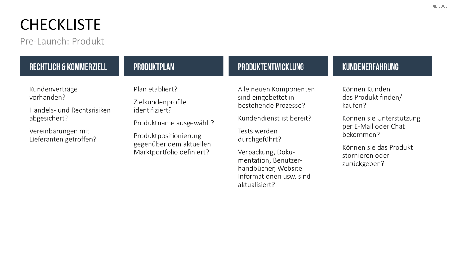 Produkt Launch Strategie PowerPoint-Vorlage