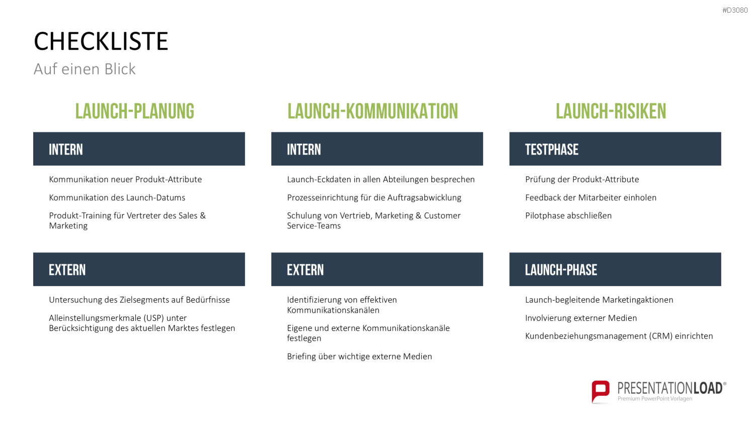 Produkt Launch Strategie PowerPoint-Vorlage