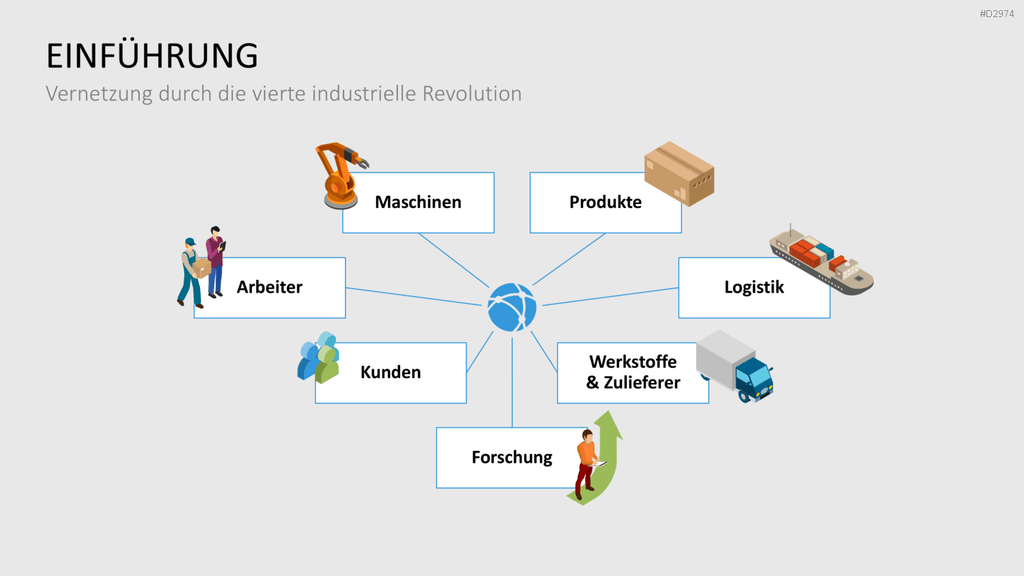 Produktion & Logistik 4.0 PowerPoint-Vorlage