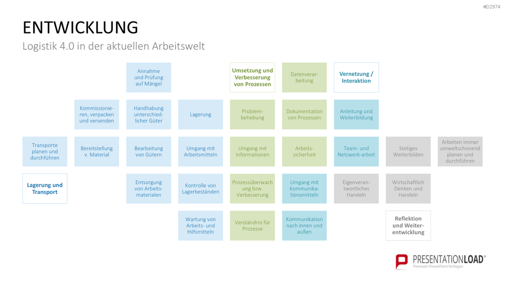 Produktion & Logistik 4.0 PowerPoint-Vorlage