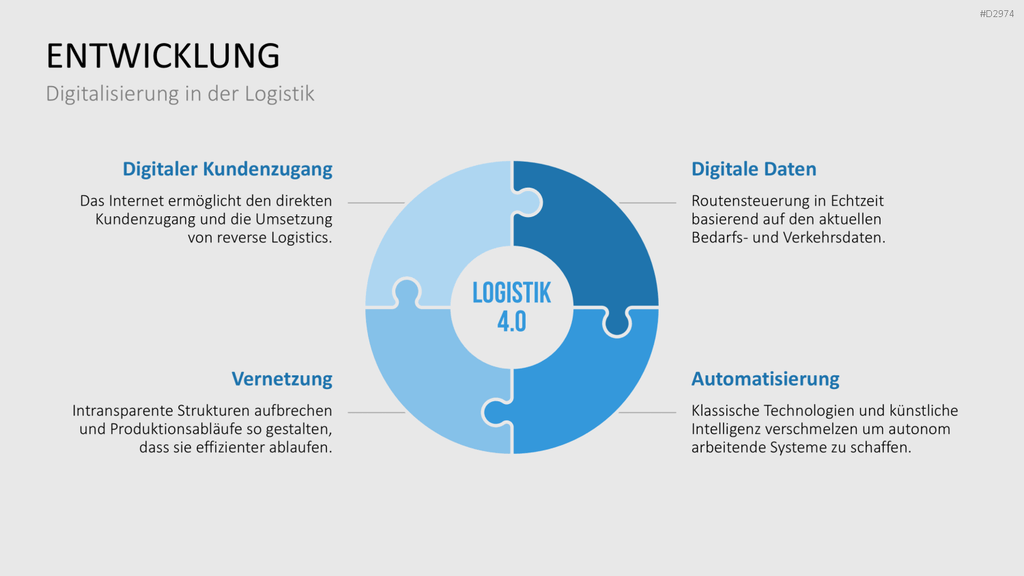 Produktion & Logistik 4.0 PowerPoint-Vorlage