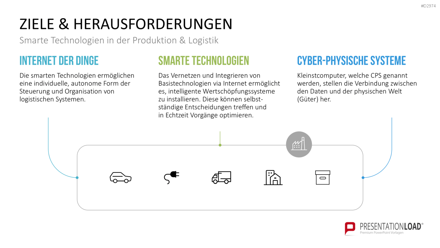 Produktion & Logistik 4.0 PowerPoint-Vorlage