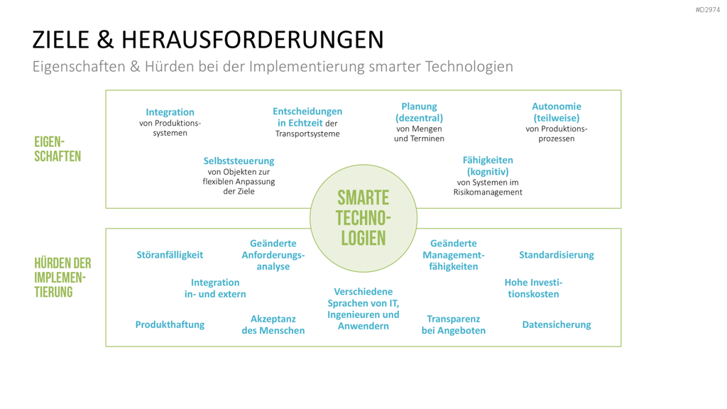 Produktion & Logistik 4.0 PowerPoint-Vorlage