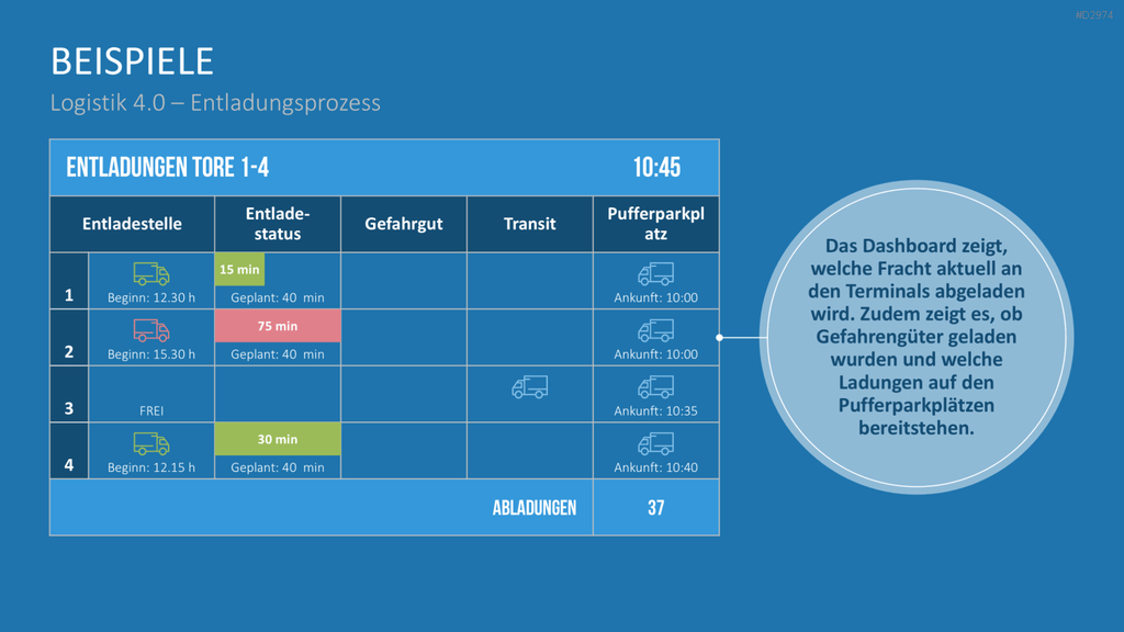 Produktion & Logistik 4.0 PowerPoint-Vorlage