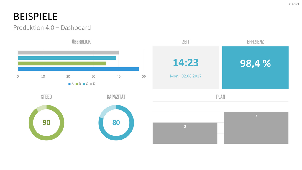 Produktion & Logistik 4.0 PowerPoint-Vorlage
