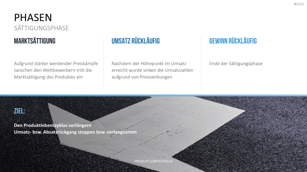 Produktlebenszyklus PowerPoint-Vorlage