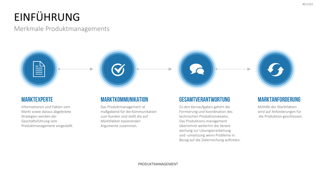 Produktmanagement PowerPoint-Vorlage