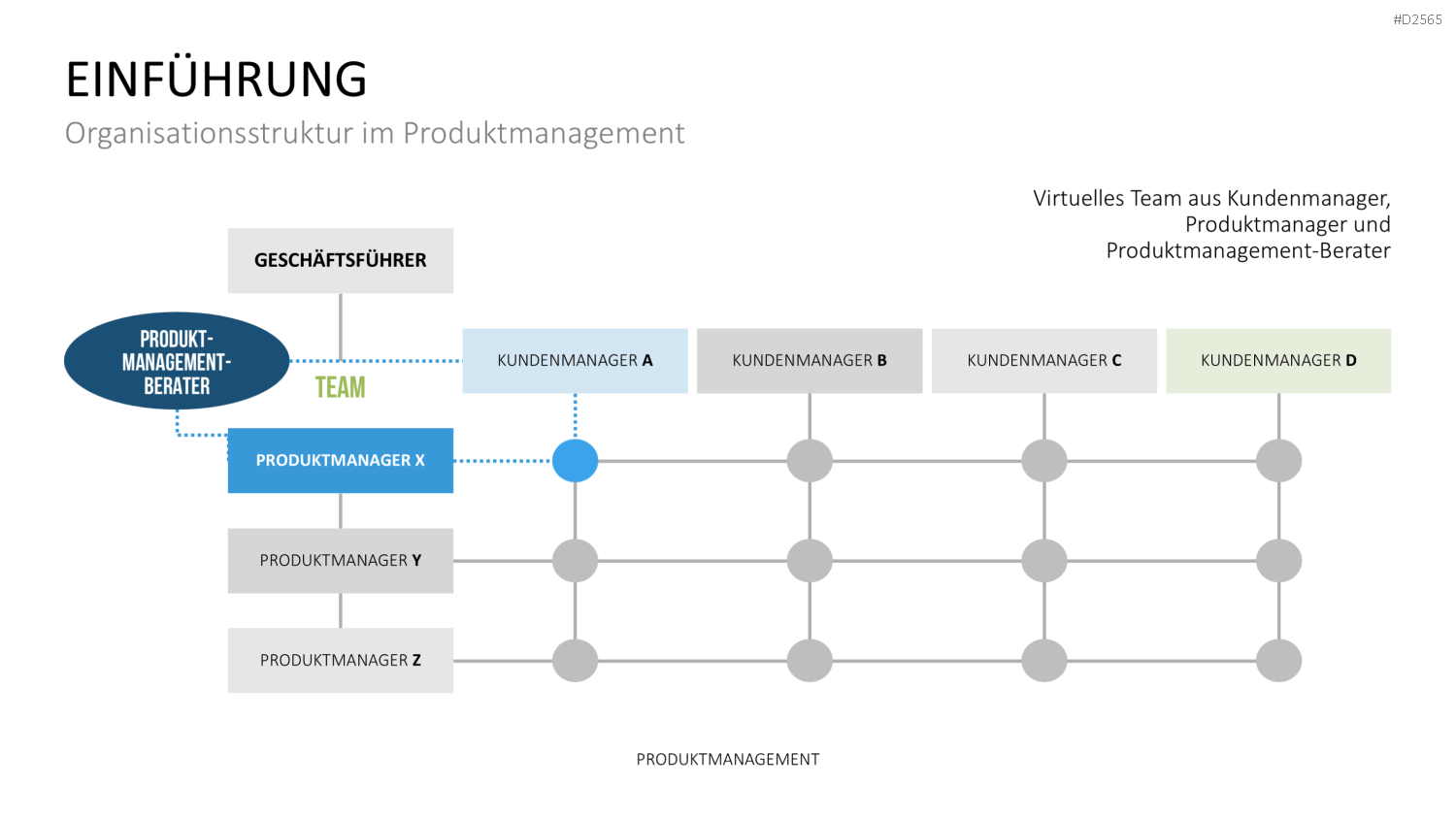 Produktmanagement PowerPoint-Vorlage
